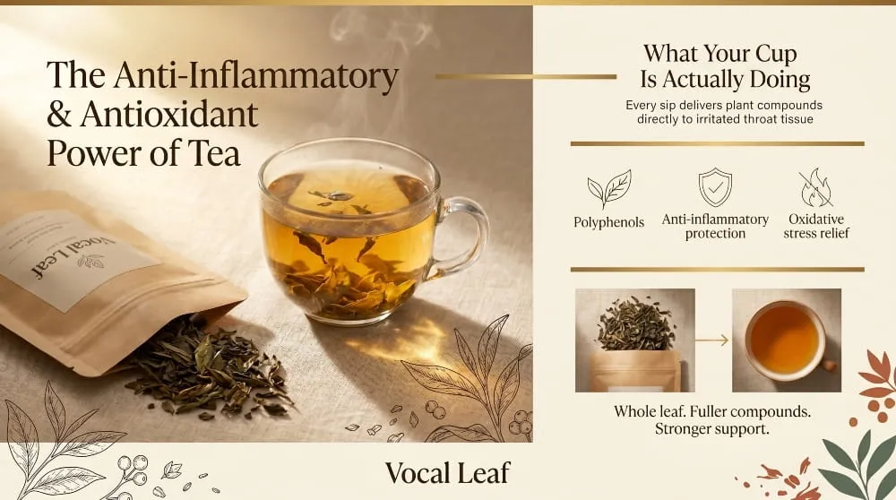 Anti-Inflammatory and Antioxidant Role of Tea