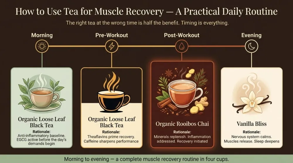 How to Use Tea for Muscle Recovery