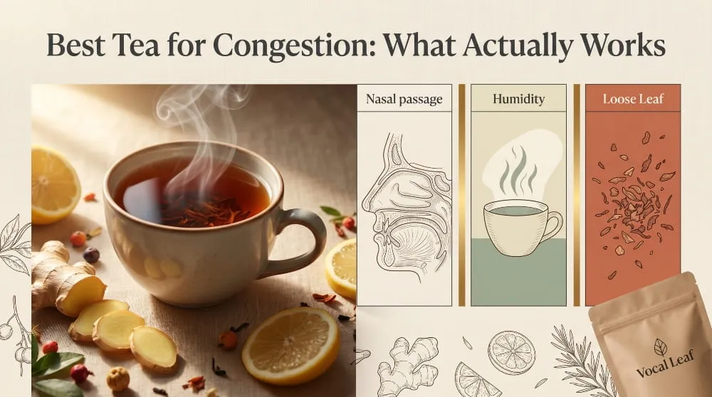 Best Tea for Congestion