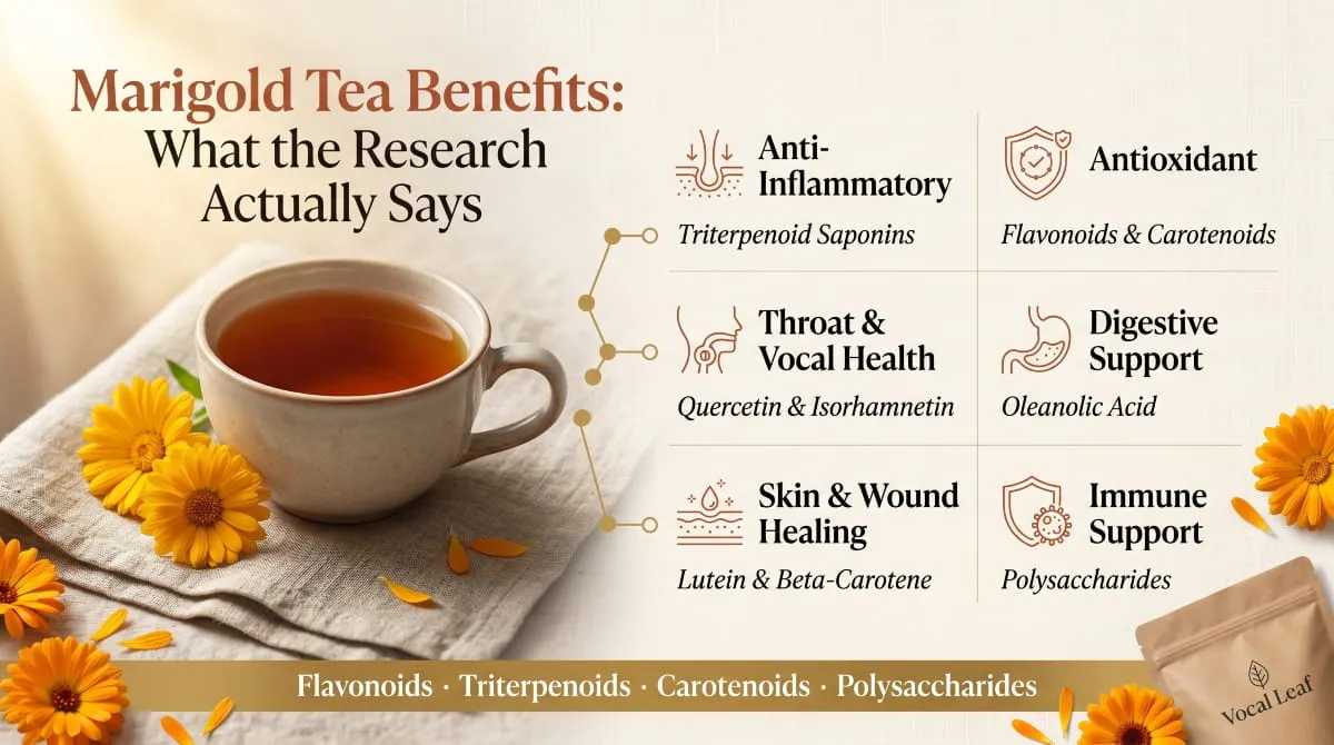 Marigold Tea Benefits